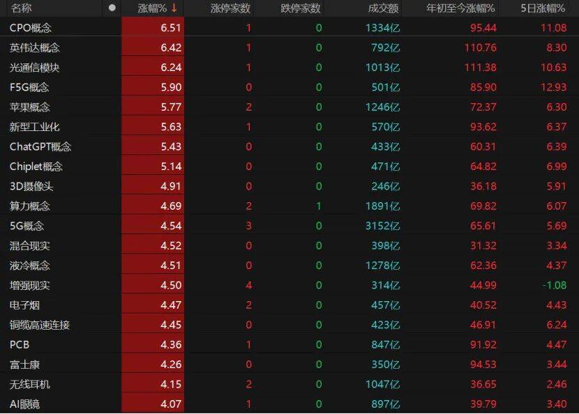 沪指重返3900点<strong></p>
<p>钱包理财</strong>，下阶段怎么走？