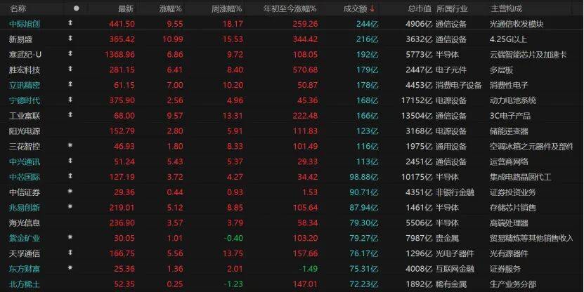 沪指重返3900点<strong></p>
<p>钱包理财</strong>，下阶段怎么走？