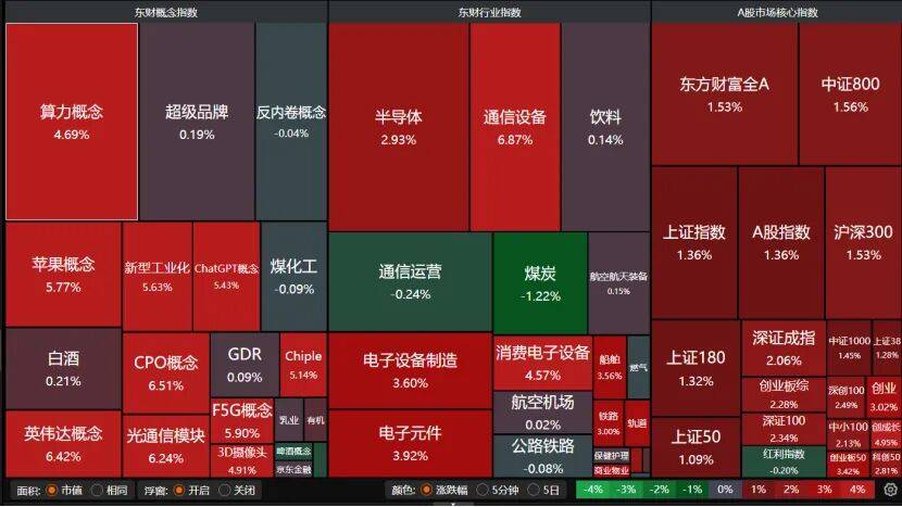 沪指重返3900点<strong></p>
<p>钱包理财</strong>，下阶段怎么走？
