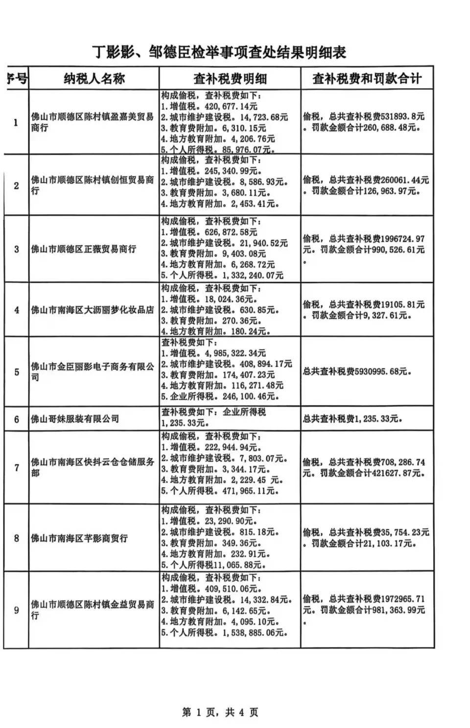 被举报涉嫌偷税<strong></p>
<p>理财红包</strong>，千万网红直播间“嚣张”回应：要封我的号？你算老几