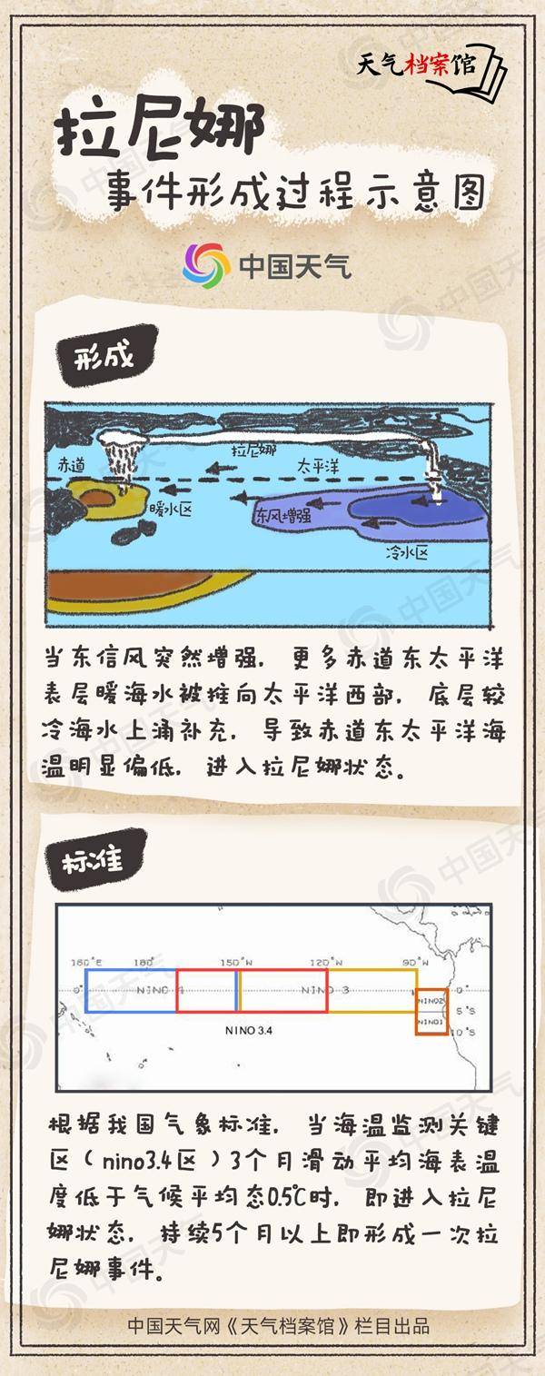 冷得早！秋季后期将进入拉尼娜状态<strong></p>
<p>理财红包</strong>，今年会出现极寒冷冬吗？