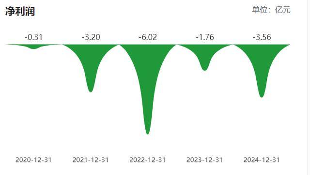 柬埔寨乘用车胎尚未全部投产<strong></p>
<p>银行理财基金</strong>，青岛双星前三季亏损扩至2.6亿，经营现金流净额亏损过亿