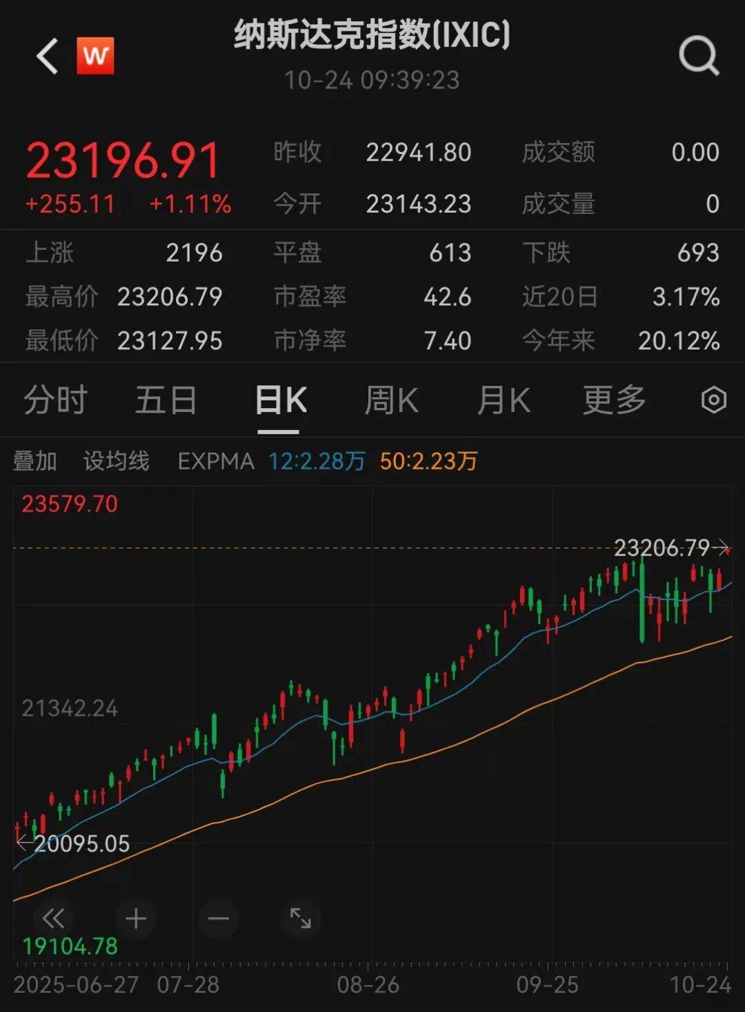 美股三大指数<strong></p>
<p>银行理财基金</strong>，创历史新高