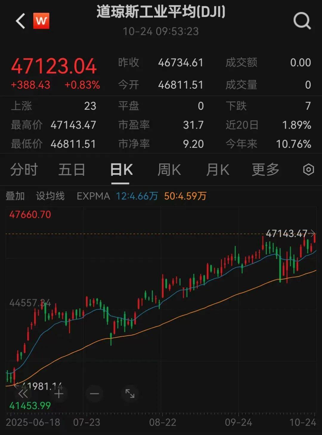 美股三大指数<strong></p>
<p>银行理财基金</strong>，创历史新高