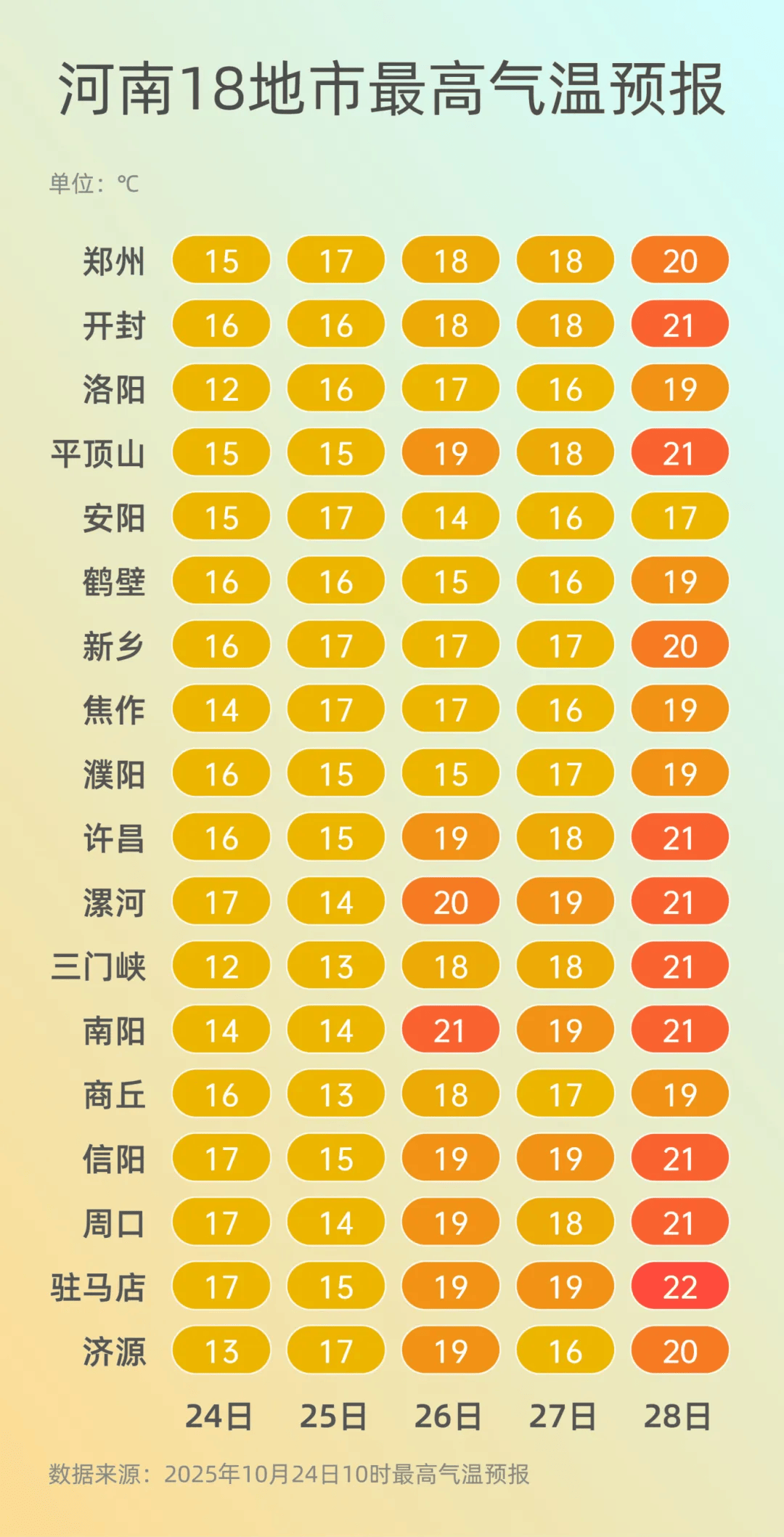 弱雨水自西向东“登场”<strong></p>
<p>银行理财基金</strong>，全省转晴，气温逐渐回升