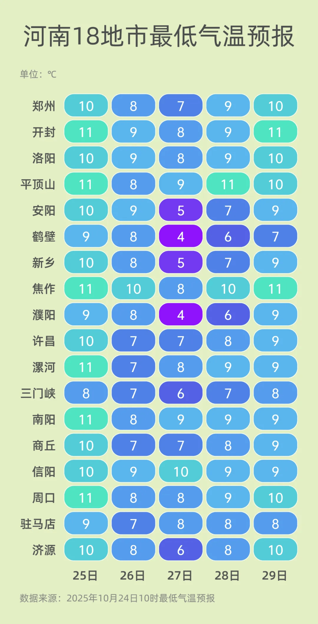 弱雨水自西向东“登场”<strong></p>
<p>银行理财基金</strong>，全省转晴，气温逐渐回升