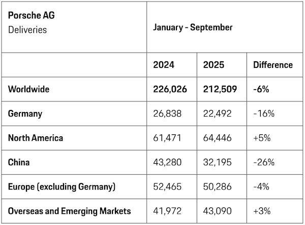 曾经的豪车“印钞机”<strong></p>
<p>红包理财</strong>，利润暴跌99%，上市三年股价腰斩