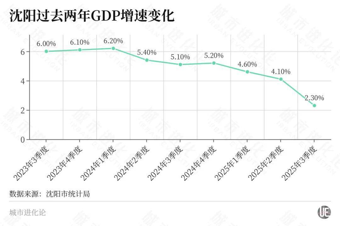 东北首座万亿城市之争<strong></p>
<p>南京理财</strong>，尘埃落定？