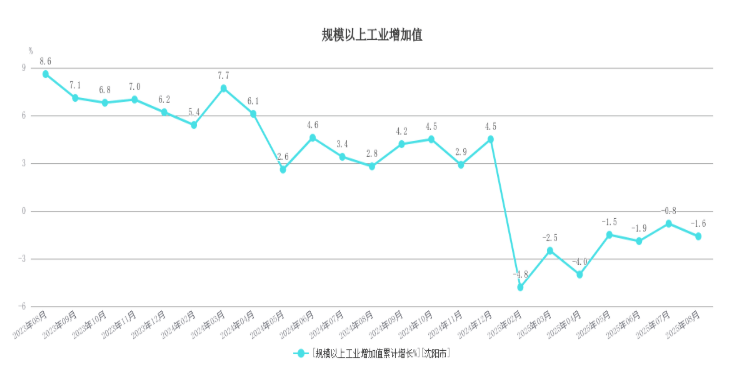 东北首座万亿城市之争<strong></p>
<p>南京理财</strong>，尘埃落定？