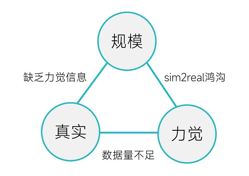 小鹏特斯拉头疼的“灵巧手”难题<strong></p>
<p>银行个人理财</strong>，被灵巧智能突破