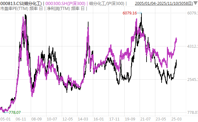 白酒的至暗时刻<strong></p>
<p>银行个人理财</strong>，过去了吗？