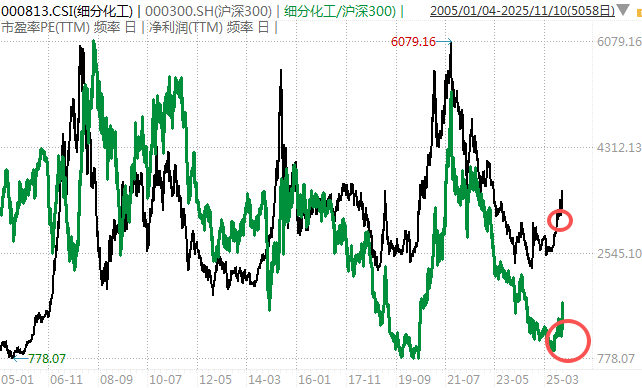 白酒的至暗时刻<strong></p>
<p>银行个人理财</strong>，过去了吗？