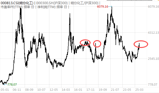 白酒的至暗时刻<strong></p>
<p>银行个人理财</strong>，过去了吗？