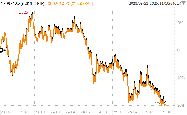 白酒的至暗时刻<strong></p>
<p>银行个人理财</strong>，过去了吗？
