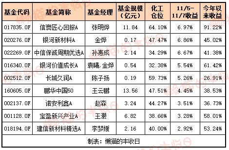 白酒的至暗时刻<strong></p>
<p>银行个人理财</strong>，过去了吗？