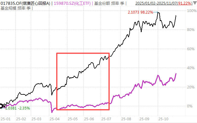 白酒的至暗时刻<strong></p>
<p>银行个人理财</strong>，过去了吗？