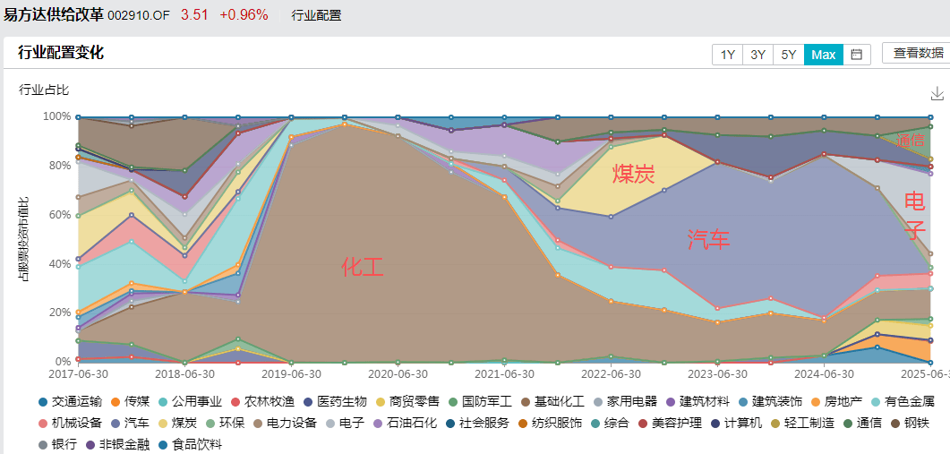 白酒的至暗时刻<strong></p>
<p>银行个人理财</strong>，过去了吗？
