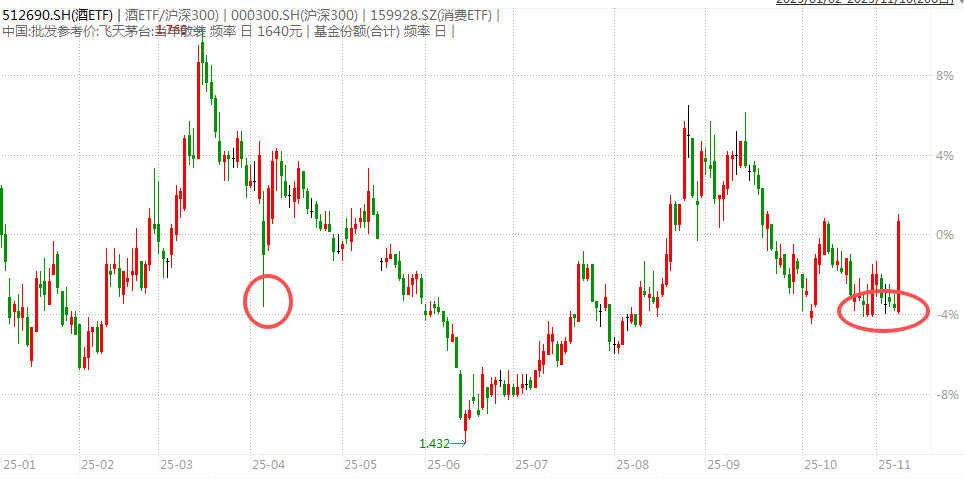 白酒的至暗时刻<strong></p>
<p>银行个人理财</strong>，过去了吗？