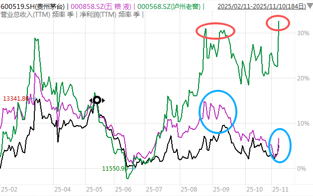 白酒的至暗时刻<strong></p>
<p>银行个人理财</strong>，过去了吗？
