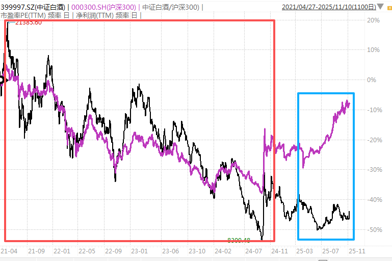 白酒的至暗时刻<strong></p>
<p>银行个人理财</strong>，过去了吗？
