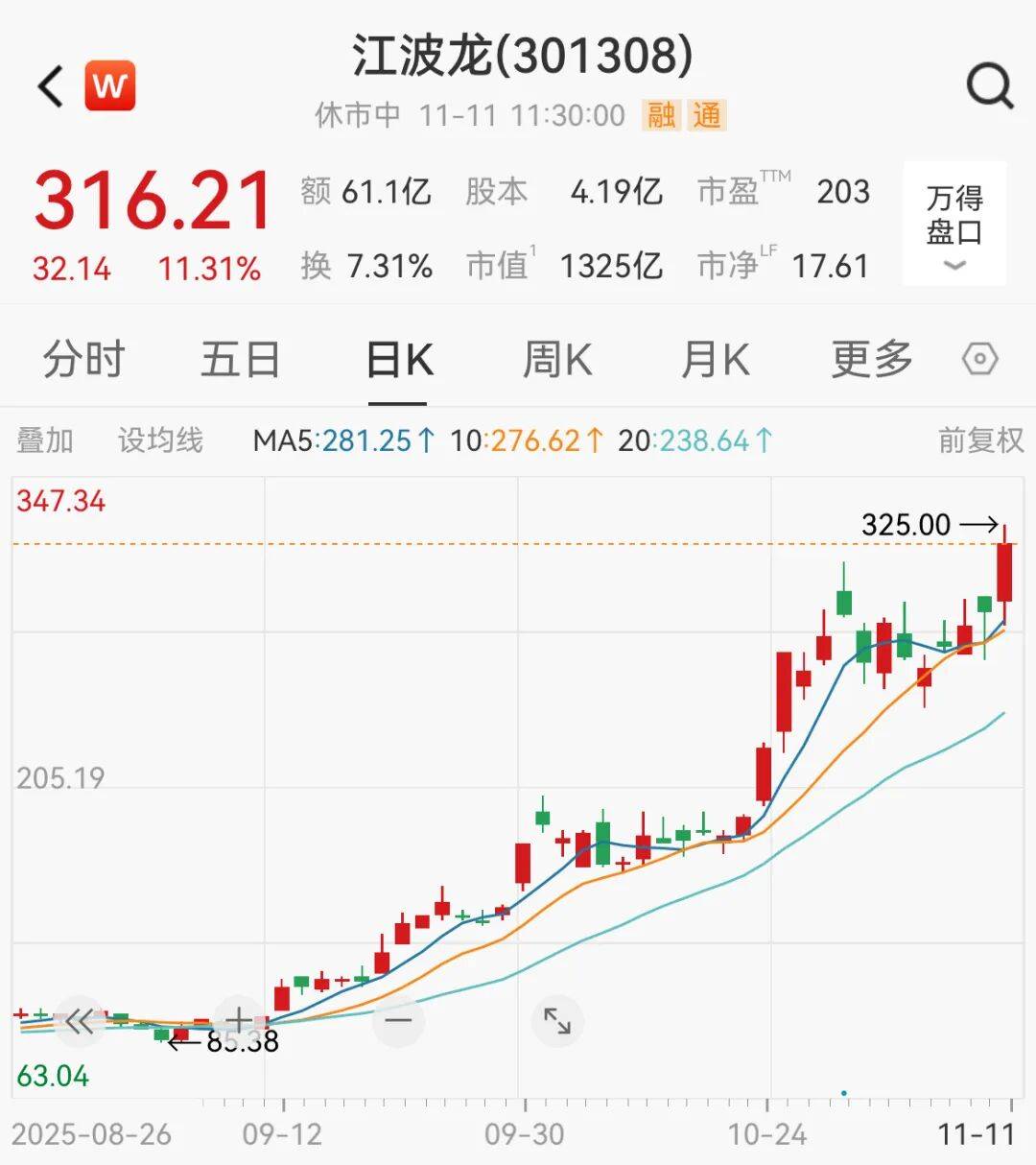 利好突袭<strong></p>
<p>老人理财</strong>，直线拉升