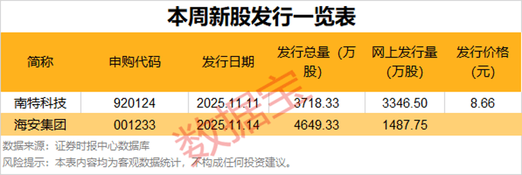 逾55万手封单！002387“一字”涨停<strong></p>
<p>老人理财</strong>，控制权拟变更