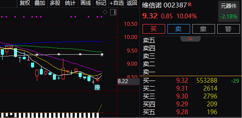 逾55万手封单！002387“一字”涨停<strong></p>
<p>老人理财</strong>，控制权拟变更