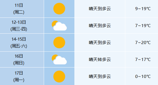0℃<strong></p>
<p>老人理财</strong>！较强冷空气即将抵达合肥