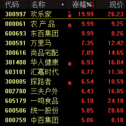 突发<strong></p>
<p>1万理财</strong>！刚刚宣布：清仓了！