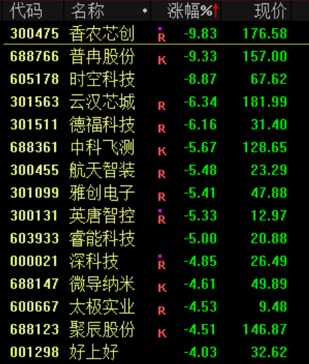 突发<strong></p>
<p>1万理财</strong>！刚刚宣布：清仓了！