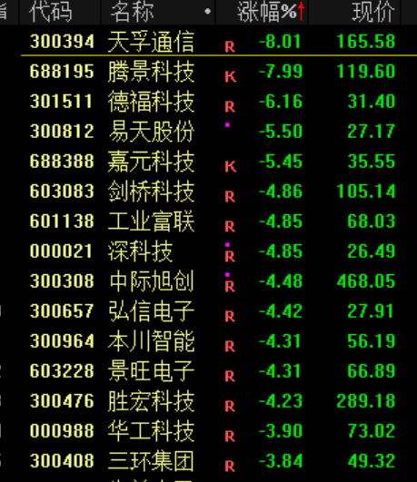 突发<strong></p>
<p>1万理财</strong>！刚刚宣布：清仓了！