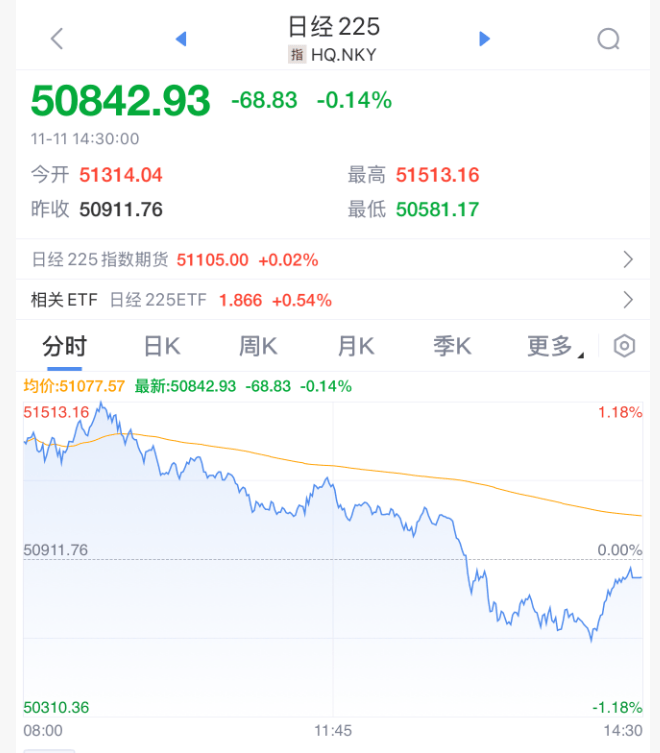 突发<strong></p>
<p>1万理财</strong>！刚刚宣布：清仓了！