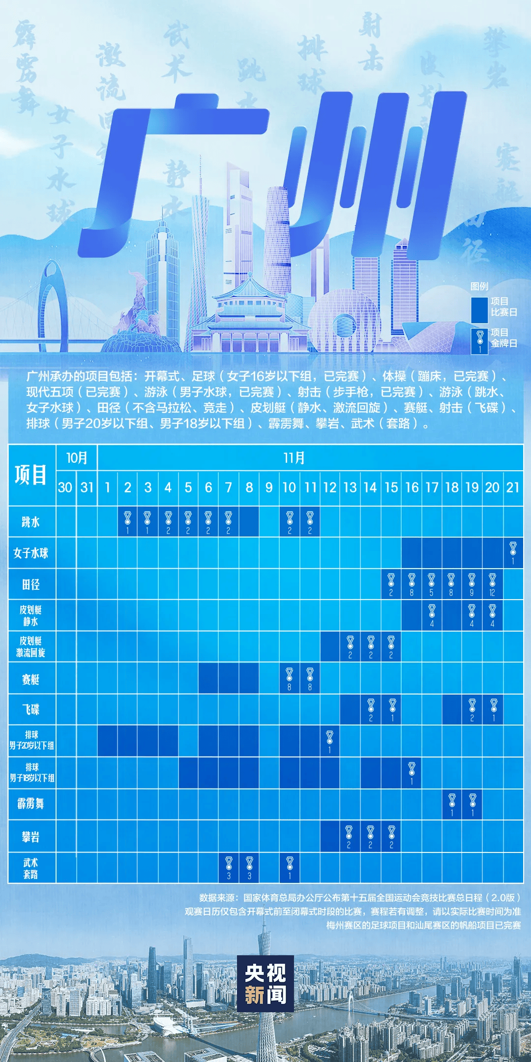 全运会男子三人篮球赛<strong></p>
<p>1万理财</strong>，陈国豪、周泽源代表广东队出战，战胜江苏队取得开门红！