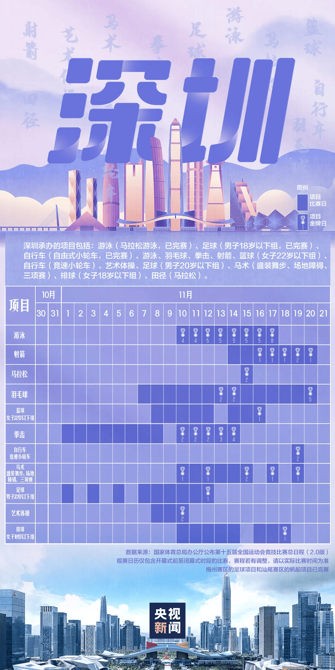 全运会男子三人篮球赛<strong></p>
<p>1万理财</strong>，陈国豪、周泽源代表广东队出战，战胜江苏队取得开门红！