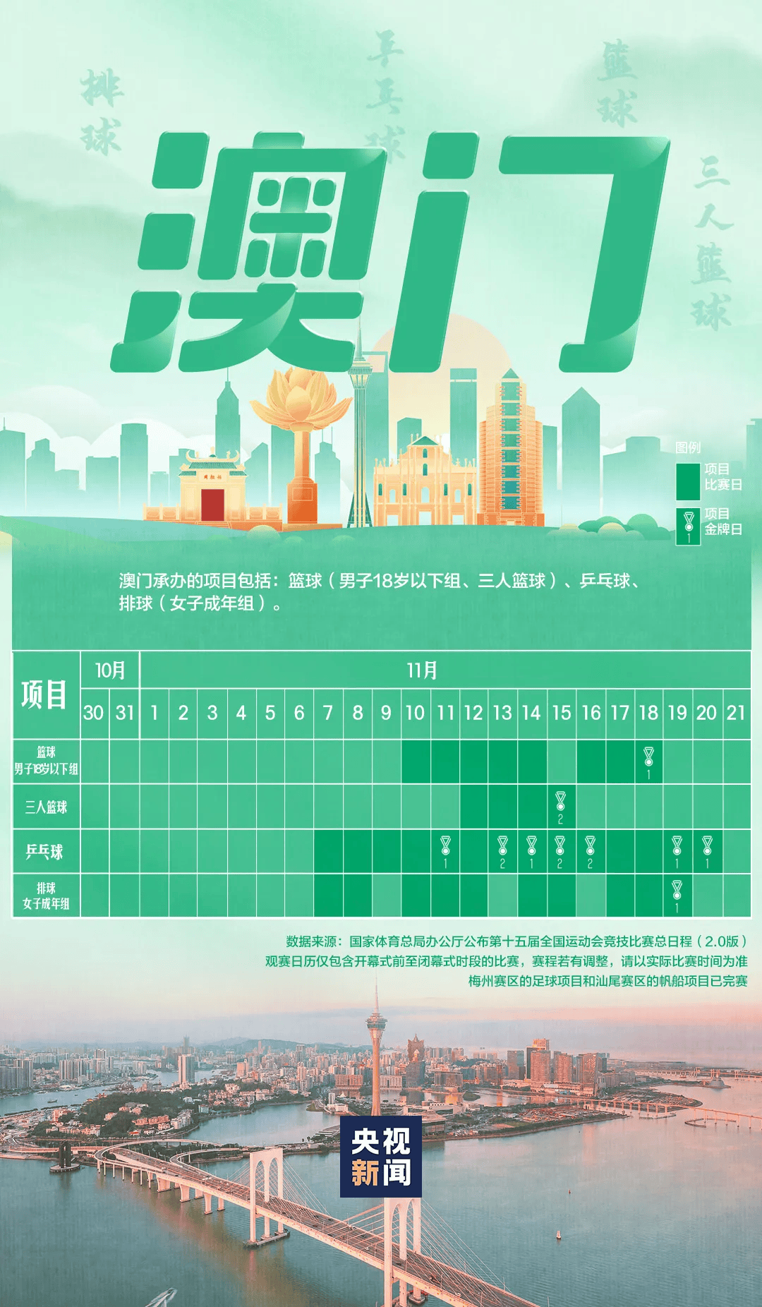 全运会男子三人篮球赛<strong></p>
<p>1万理财</strong>，陈国豪、周泽源代表广东队出战，战胜江苏队取得开门红！