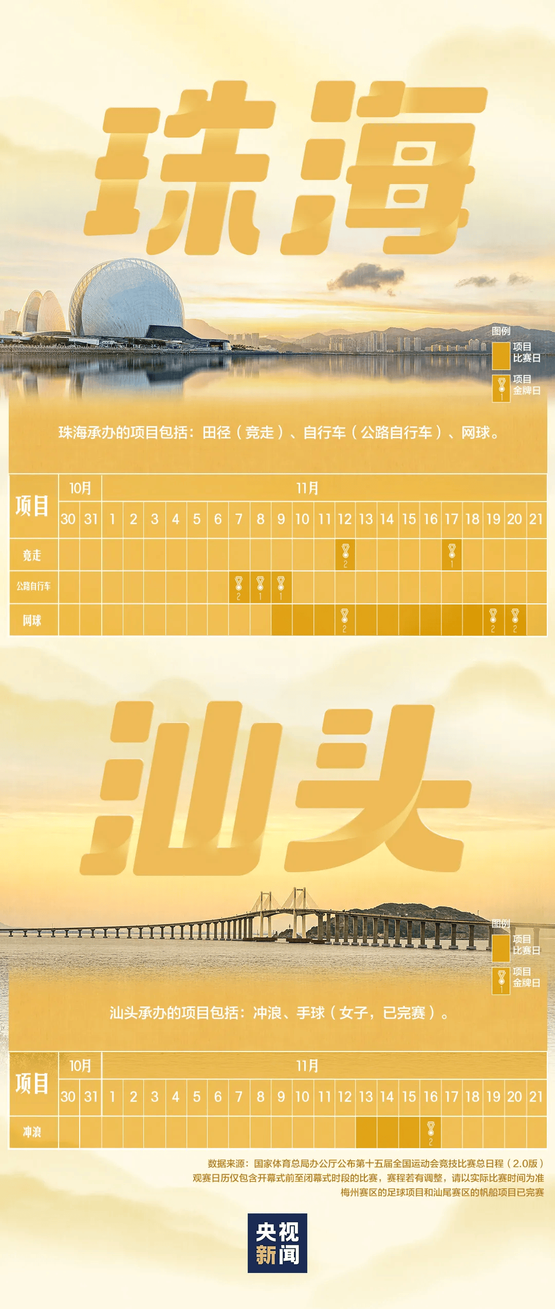 全运会男子三人篮球赛<strong></p>
<p>1万理财</strong>，陈国豪、周泽源代表广东队出战，战胜江苏队取得开门红！