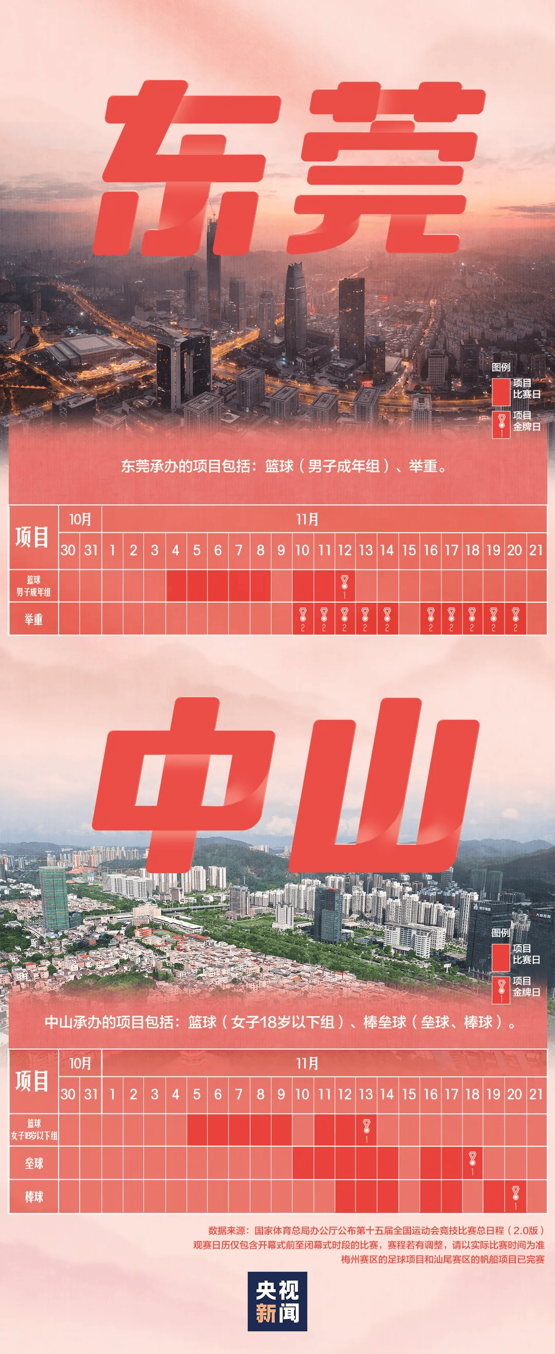 全运会男子三人篮球赛<strong></p>
<p>1万理财</strong>，陈国豪、周泽源代表广东队出战，战胜江苏队取得开门红！