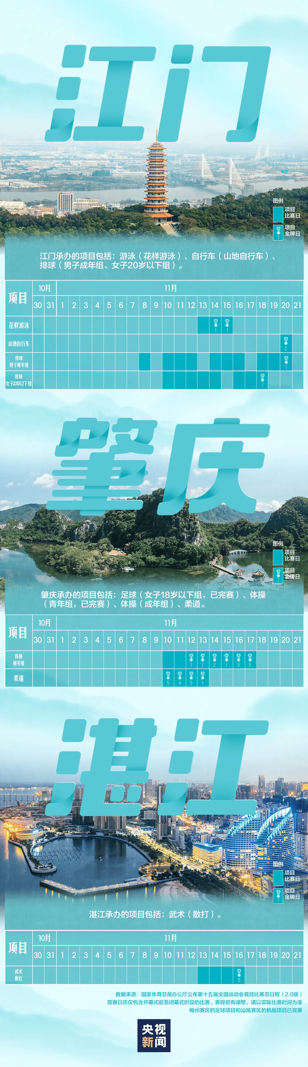 全运会男子三人篮球赛<strong></p>
<p>1万理财</strong>，陈国豪、周泽源代表广东队出战，战胜江苏队取得开门红！