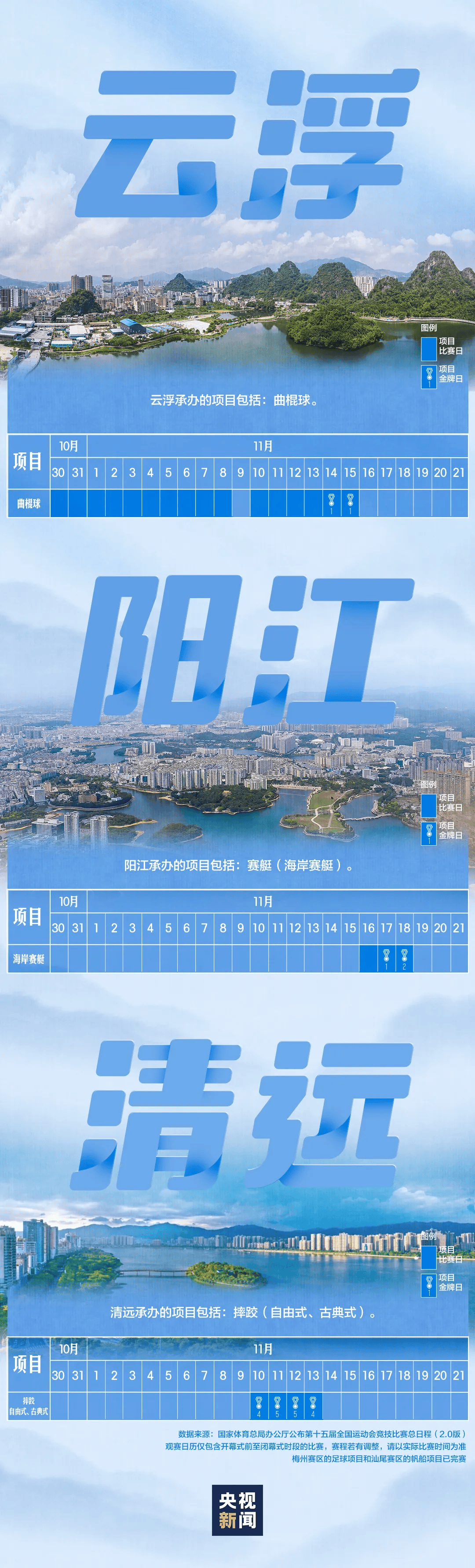 全运会男子三人篮球赛<strong></p>
<p>1万理财</strong>，陈国豪、周泽源代表广东队出战，战胜江苏队取得开门红！