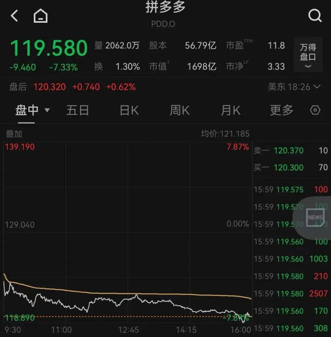 突发<strong></p>
<p>理财产品安全吗</strong>，大跌！