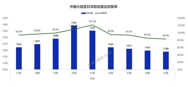 超50万张赴日机票被退订<strong></p>
<p>理财产品安全吗</strong>，赴日旅客量大幅下滑！春秋航空：退票已超几万张