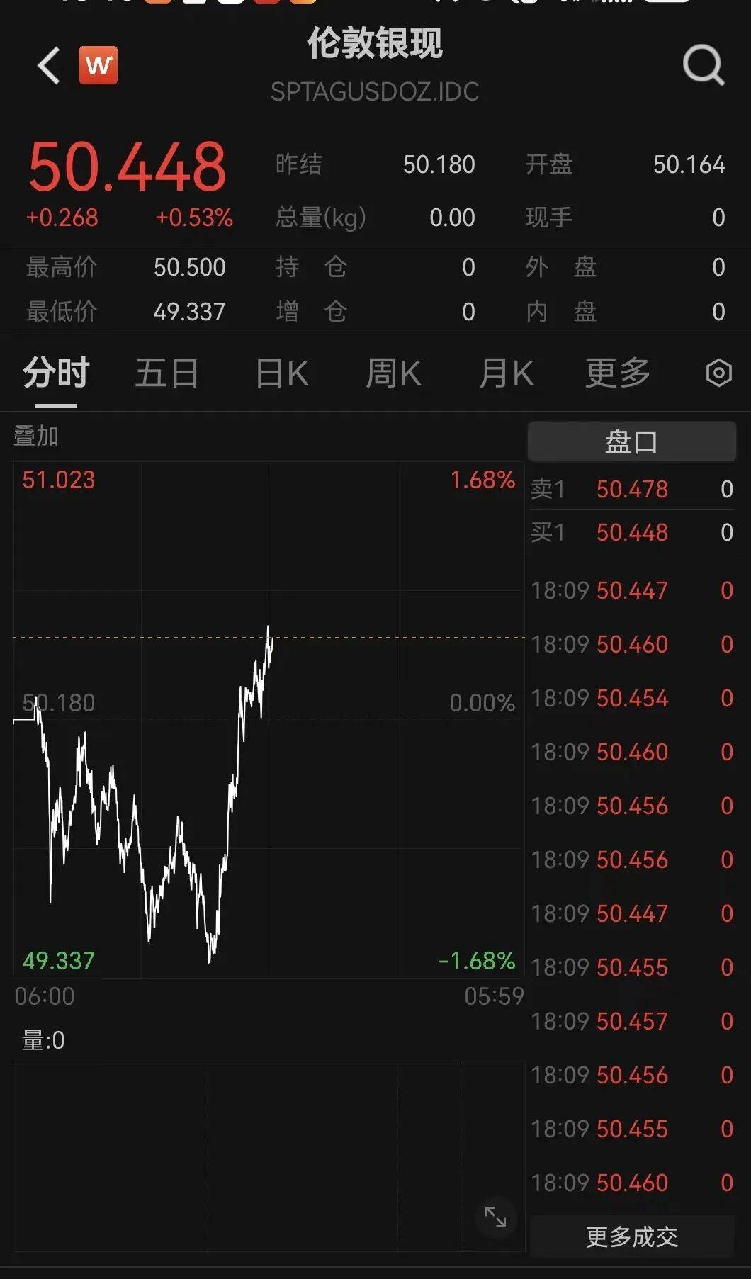 刚刚！金价<strong></p>
<p>理财产品安全吗</strong>，大逆转！美联储，降息大消息！