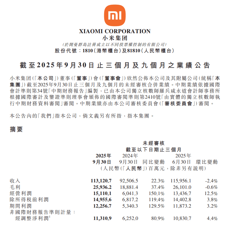 小米股价较6月最高点已跌超30%