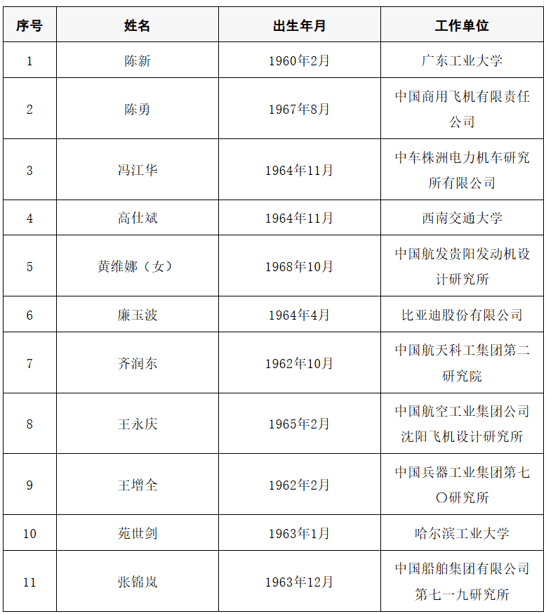2025年两院院士增选结果公布<strong></p>
<p>50万理财</strong>！快来看看上海有哪些科学家、科技专家当选→