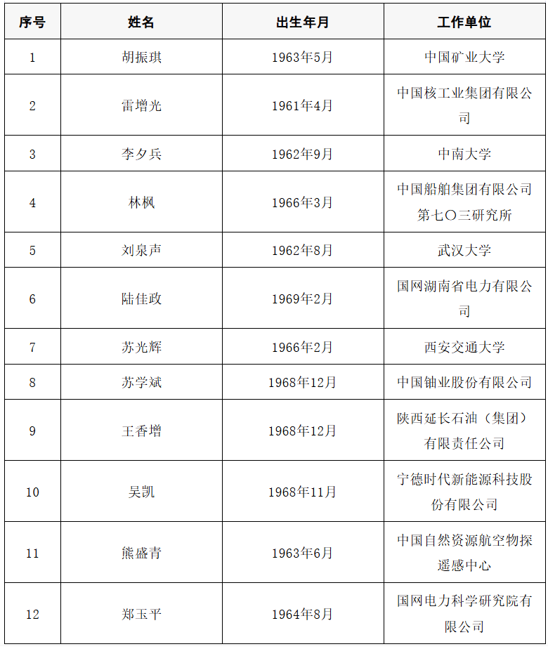 2025年两院院士增选结果公布<strong></p>
<p>50万理财</strong>！快来看看上海有哪些科学家、科技专家当选→