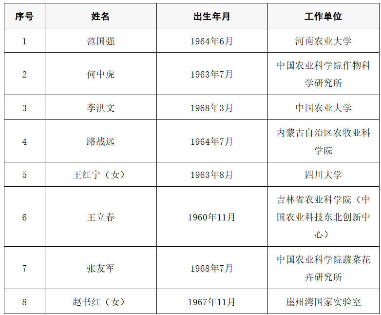 2025年两院院士增选结果公布<strong></p>
<p>50万理财</strong>！快来看看上海有哪些科学家、科技专家当选→