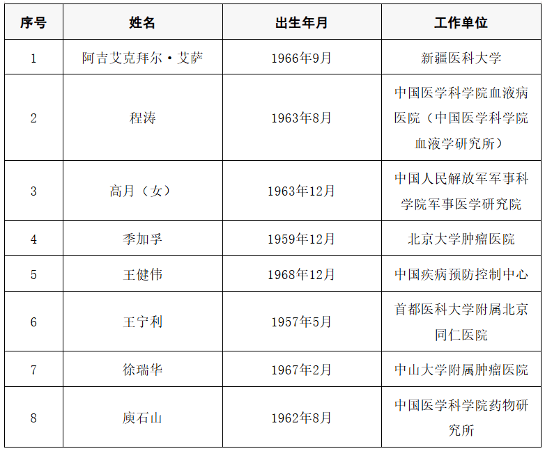 2025年两院院士增选结果公布<strong></p>
<p>50万理财</strong>！快来看看上海有哪些科学家、科技专家当选→