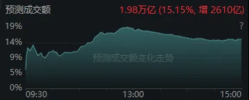 今天<strong></p>
<p>50万理财</strong>，“恐慌盘”终于出现了，你慌了吗？