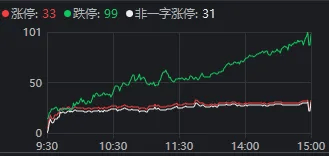 今天<strong></p>
<p>50万理财</strong>，“恐慌盘”终于出现了，你慌了吗？