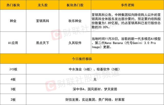 每日收评创业板指放量跌超4%<strong></p>
<p>50万理财</strong>,全市场不足400股飘红,近百股跌停